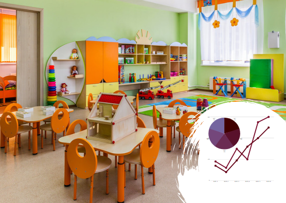 Бизнес-план частного детского сада: нашему богатству – лучшие условия